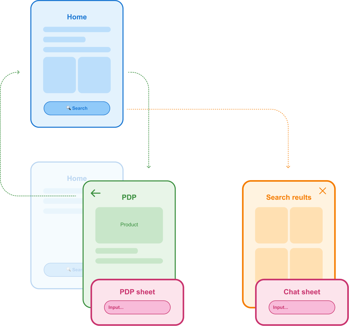 Swift navigation architecture for a nav-less chat sheet app