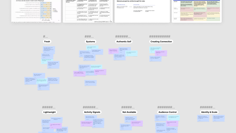 Sprint research synthesis: survey results and sticky notes grouped into themes like Fresh, Systems, and Authentic Self